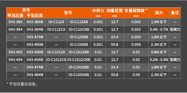 三豐數顯千分表543-490B