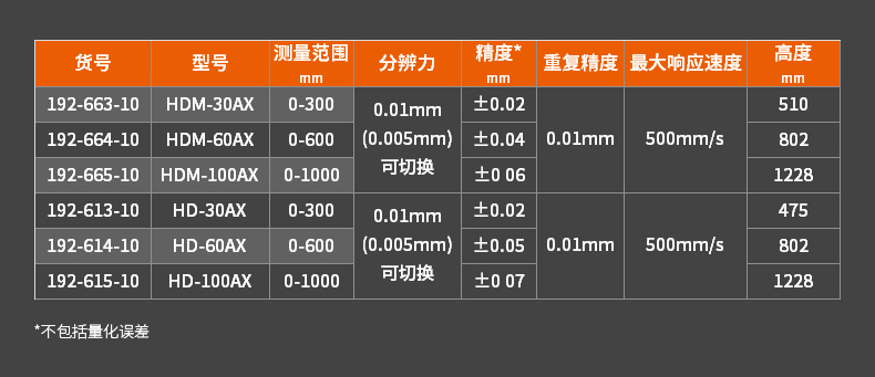 三豐數顯高度儀192-663參數