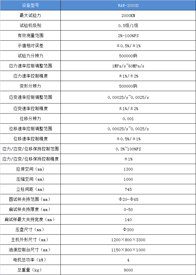 電液伺服萬(wàn)能材料試驗機WAW-2000D