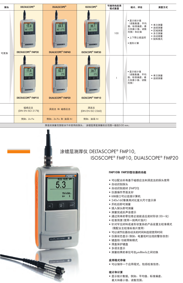 德國菲希爾測厚儀FMP20