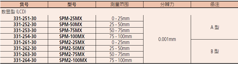 三豐花鍵數顯千分尺331-251